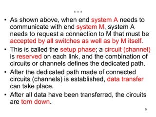 …
• As shown above, when end system A needs to
communicate with end system M, system A
needs to request a connection to M that must be
accepted by all switches as well as by M itself.
• This is called the setup phase; a circuit (channel)
is reserved on each link, and the combination of
circuits or channels defines the dedicated path.
• After the dedicated path made of connected
circuits (channels) is established, data transfer
can take place.
• After all data have been transferred, the circuits
are torn down.
6
 