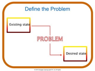 Define the Problem
© 2016 Cengage Learning India Pvt. Ltd. All rights
Existing state
Desired state
 