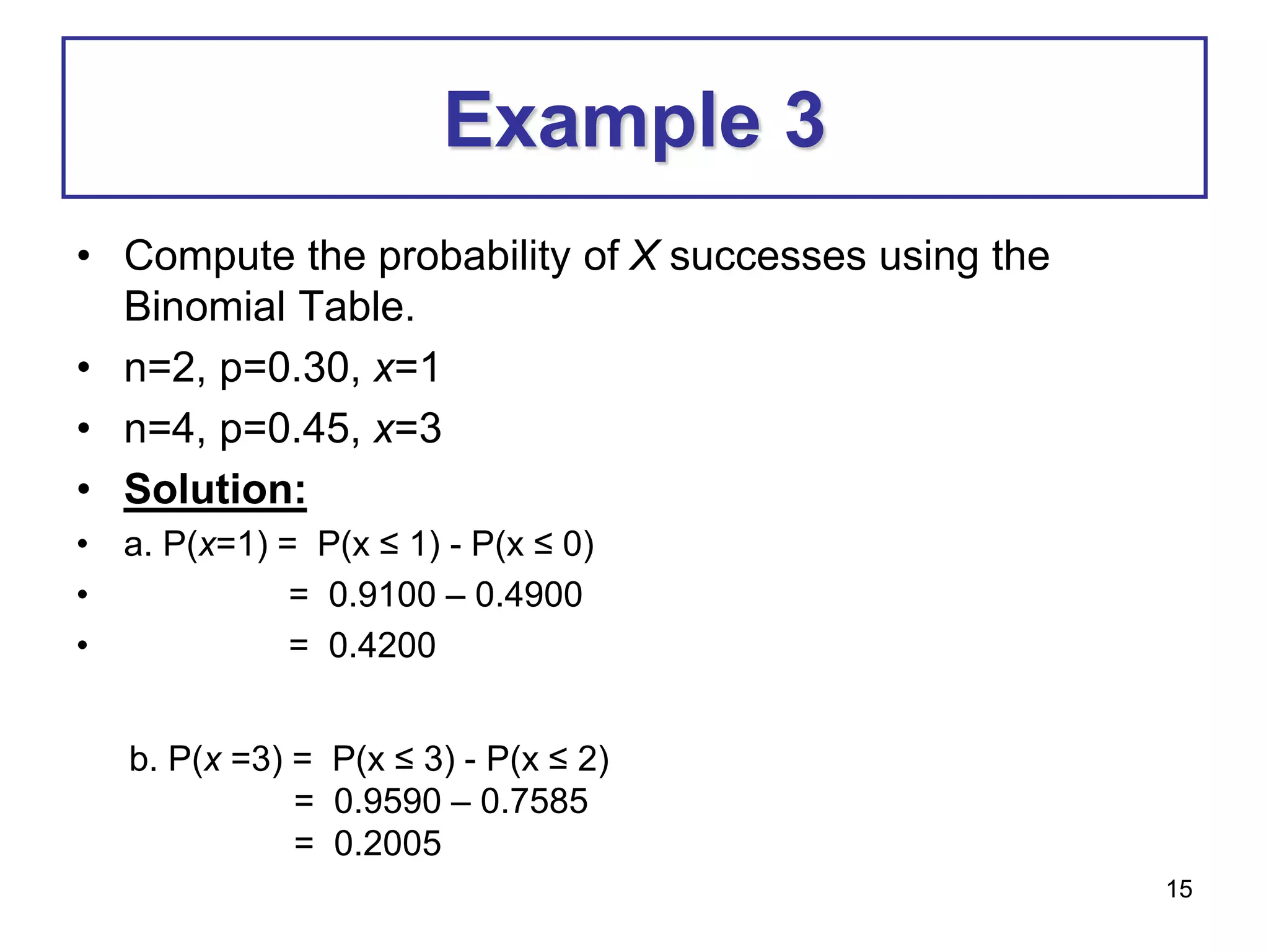 15
Example 3
• Compute the probability of X successes using the
Binomial Table.
• n=2, p=0.30, x=1
• n=4, p=0.45, x=3
• Solution:
• a. P(x=1) = P(x ≤ 1) - P(x ≤ 0)
• = 0.9100 – 0.4900
• = 0.4200
b. P(x =3) = P(x ≤ 3) - P(x ≤ 2)
= 0.9590 – 0.7585
= 0.2005
 