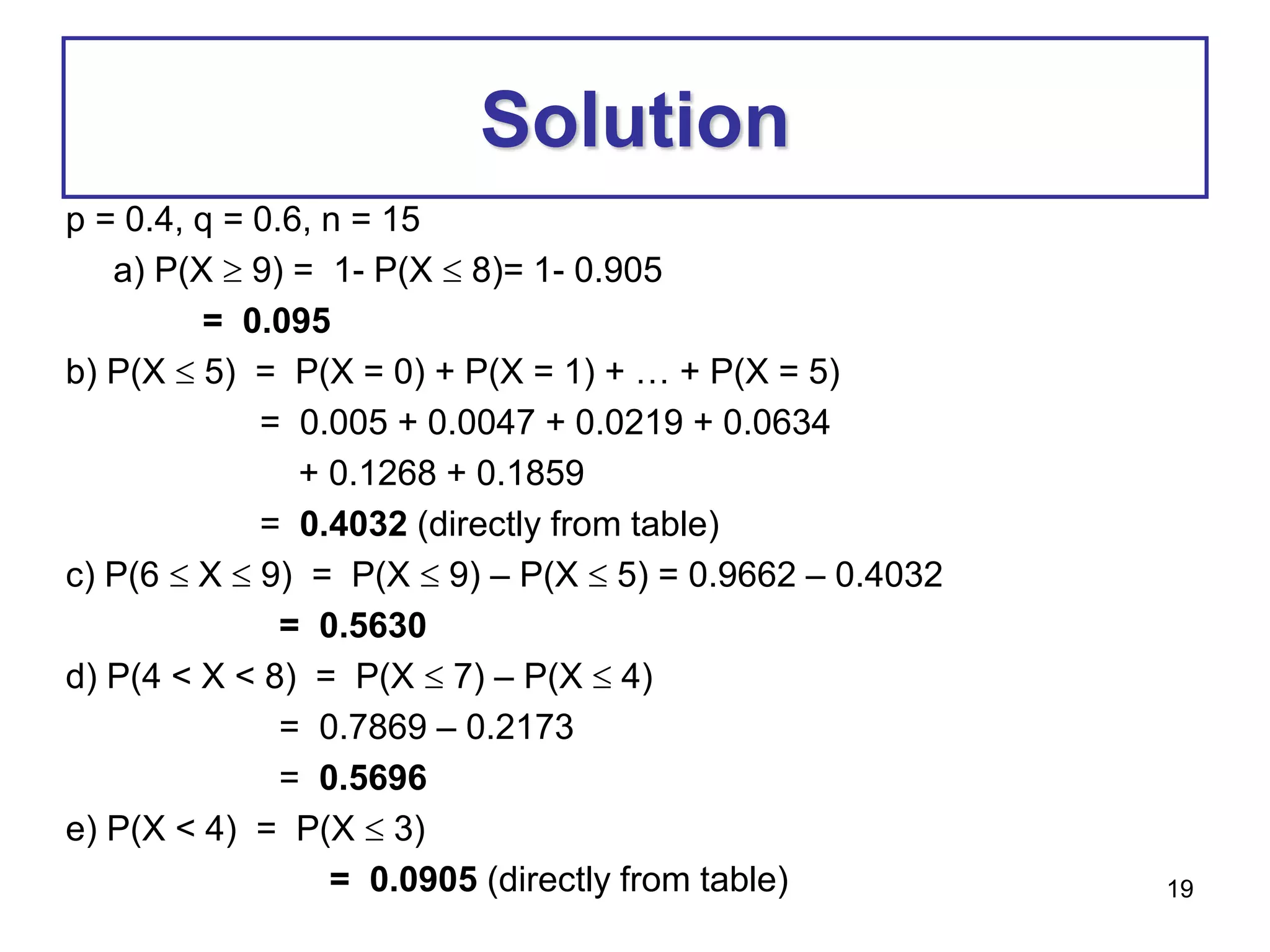 19
Solution
p = 0.4, q = 0.6, n = 15
a) P(X  9) = 1- P(X  8)= 1- 0.905
= 0.095
b) P(X  5) = P(X = 0) + P(X = 1) + … + P(X = 5)
= 0.005 + 0.0047 + 0.0219 + 0.0634
+ 0.1268 + 0.1859
= 0.4032 (directly from table)
c) P(6  X  9) = P(X  9) – P(X  5) = 0.9662 – 0.4032
= 0.5630
d) P(4 < X < 8) = P(X  7) – P(X  4)
= 0.7869 – 0.2173
= 0.5696
e) P(X < 4) = P(X  3)
= 0.0905 (directly from table)
 