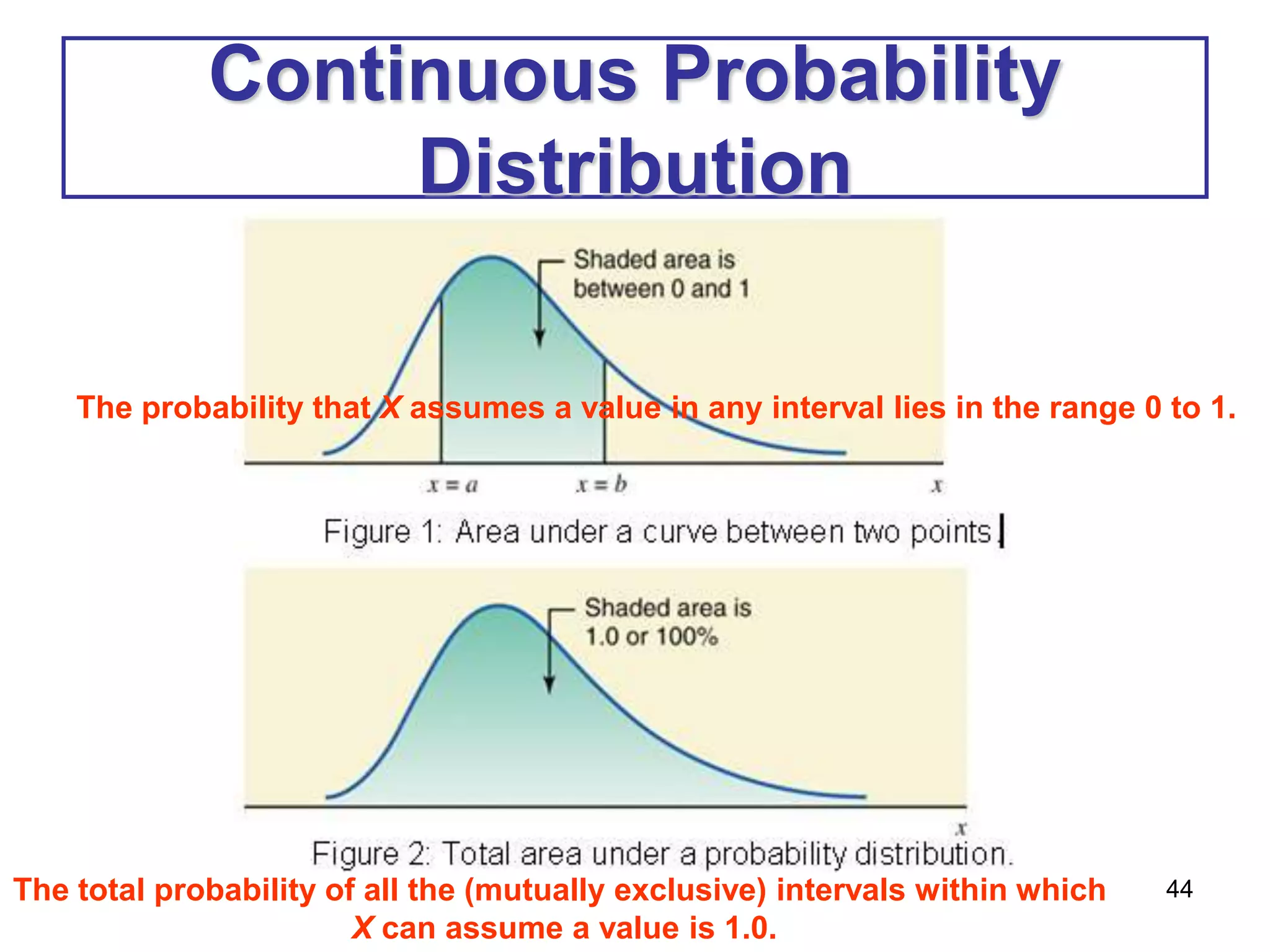 44
Continuous Probability
Distribution
The total probability of all the (mutually exclusive) intervals within which
X can assume a value is 1.0.
The probability that X assumes a value in any interval lies in the range 0 to 1.
 