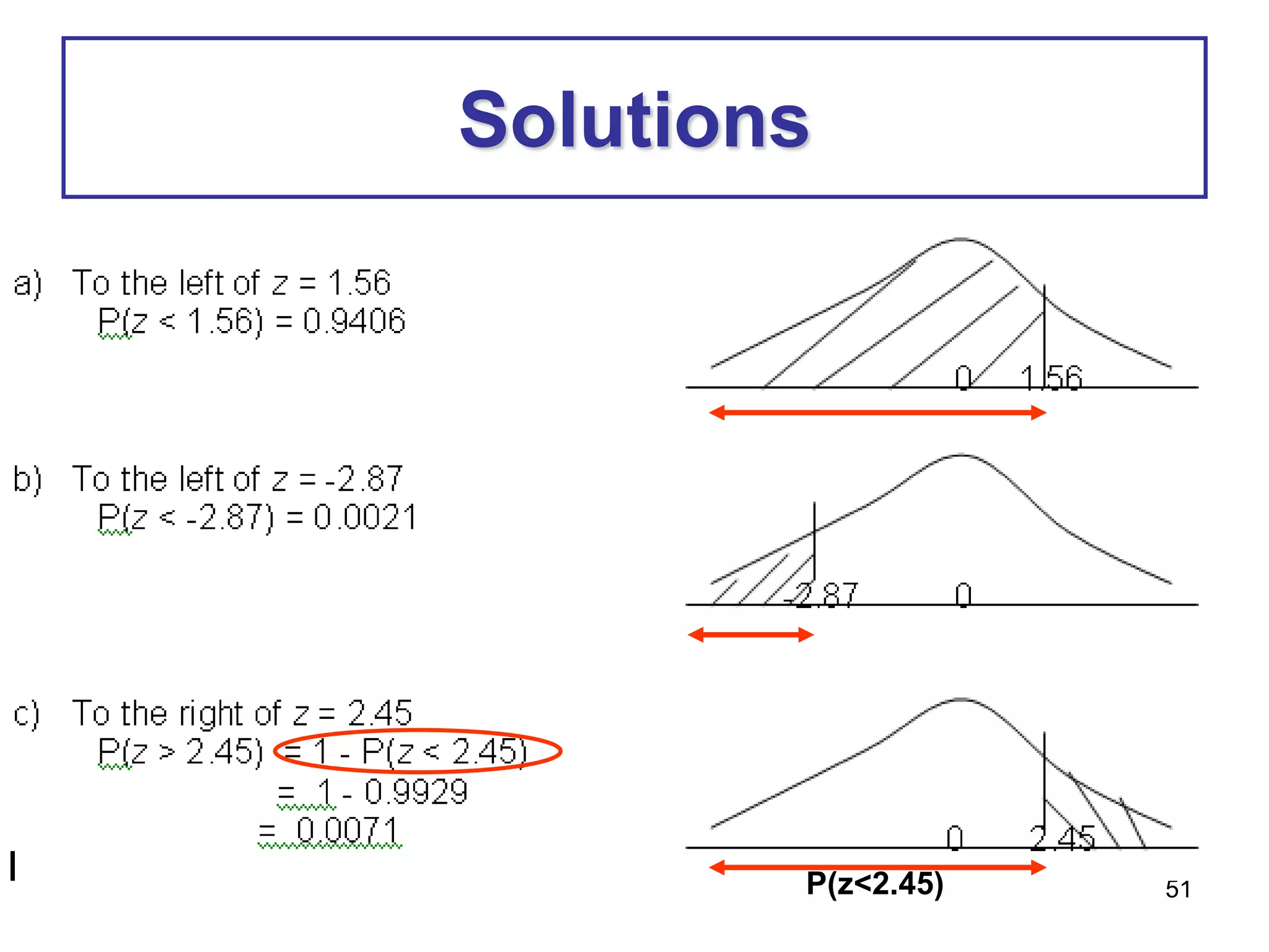 51
Solutions
P(z<2.45)
 