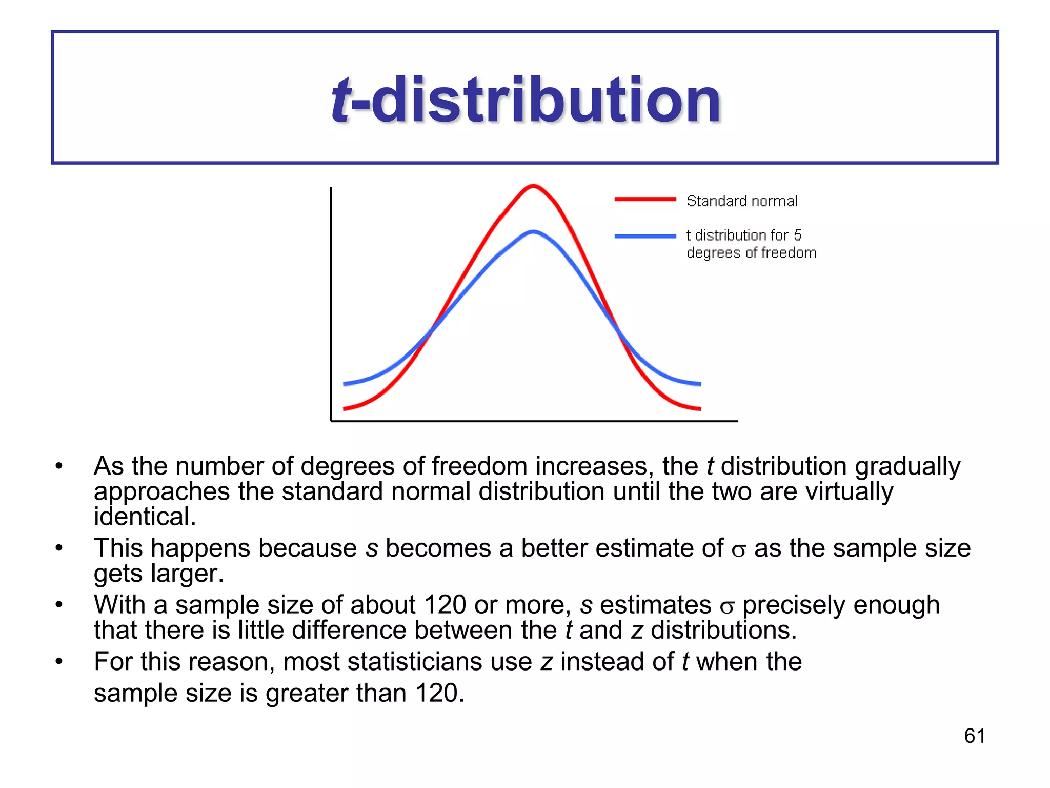 61
t-distribution
• As the number of degrees of freedom increases, the t distribution gradually
approaches the standard normal distribution until the two are virtually
identical.
• This happens because s becomes a better estimate of  as the sample size
gets larger.
• With a sample size of about 120 or more, s estimates  precisely enough
that there is little difference between the t and z distributions.
• For this reason, most statisticians use z instead of t when the
sample size is greater than 120.
 
