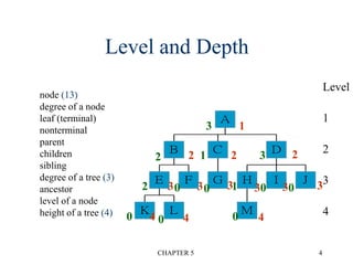 chapter5.PPT