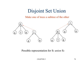 chapter5.PPT
