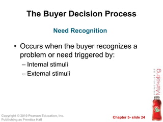 Chapter 5- slide 24
Copyright © 2010 Pearson Education, Inc.
Publishing as Prentice Hall
The Buyer Decision Process
• Occu...