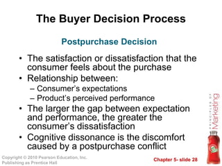 Chapter 5- slide 28
Copyright © 2010 Pearson Education, Inc.
Publishing as Prentice Hall
The Buyer Decision Process
• The ...