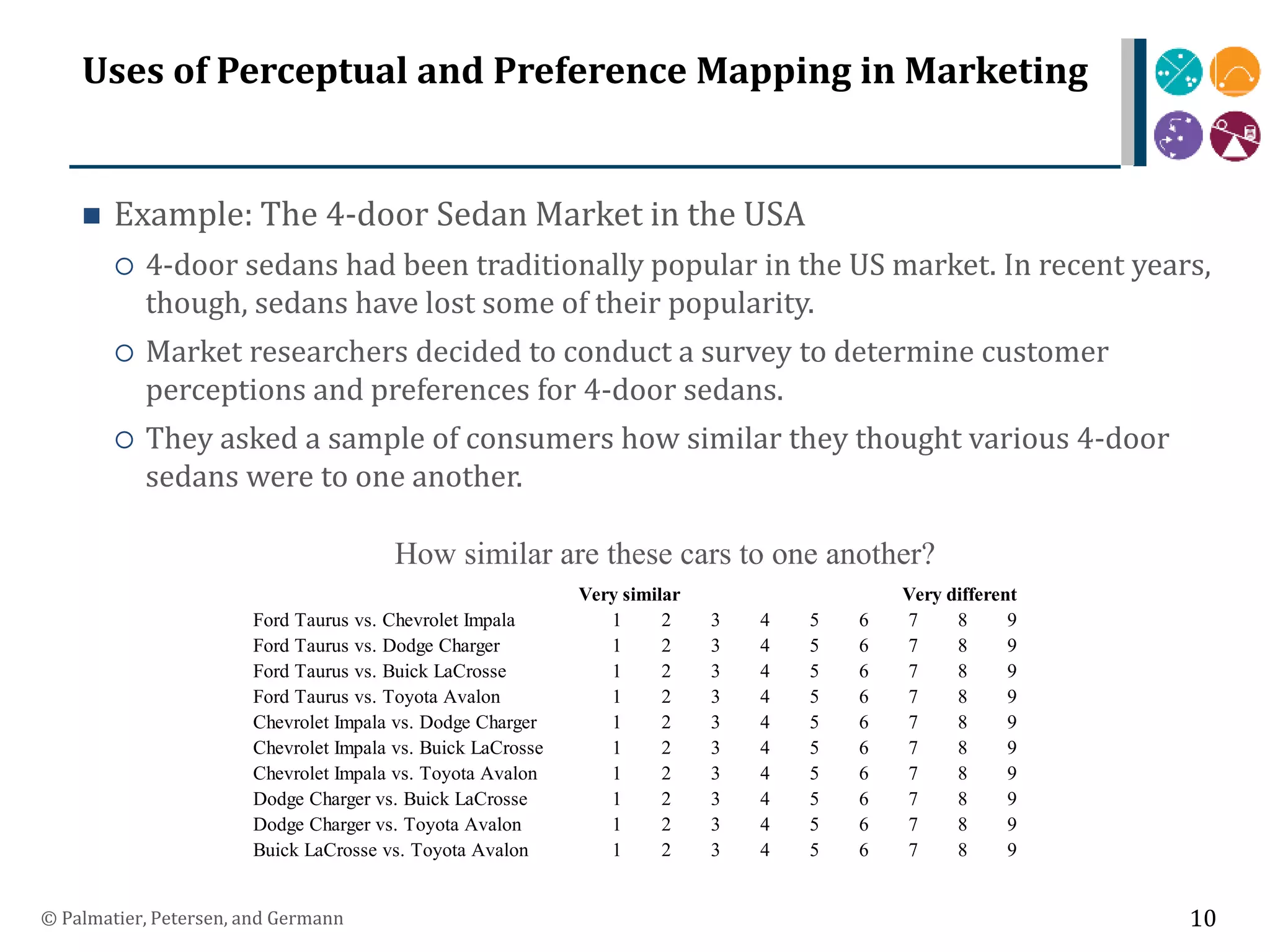 Uses of Perceptual and Preference Mapping in Marketing
 Example: The 4-door Sedan Market in the USA
 4-door sedans had been traditionally popular in the US market. In recent years,
though, sedans have lost some of their popularity.
 Market researchers decided to conduct a survey to determine customer
perceptions and preferences for 4-door sedans.
 They asked a sample of consumers how similar they thought various 4-door
sedans were to one another.
How similar are these cars to one another?
© Palmatier, Petersen, and Germann 10
Ford Taurus vs. Chevrolet Impala 1 2 3 4 5 6 7 8 9
Ford Taurus vs. Dodge Charger 1 2 3 4 5 6 7 8 9
Ford Taurus vs. Buick LaCrosse 1 2 3 4 5 6 7 8 9
Ford Taurus vs. Toyota Avalon 1 2 3 4 5 6 7 8 9
Chevrolet Impala vs. Dodge Charger 1 2 3 4 5 6 7 8 9
Chevrolet Impala vs. Buick LaCrosse 1 2 3 4 5 6 7 8 9
Chevrolet Impala vs. Toyota Avalon 1 2 3 4 5 6 7 8 9
Dodge Charger vs. Buick LaCrosse 1 2 3 4 5 6 7 8 9
Dodge Charger vs. Toyota Avalon 1 2 3 4 5 6 7 8 9
Buick LaCrosse vs. Toyota Avalon 1 2 3 4 5 6 7 8 9
Very similar Very different
 