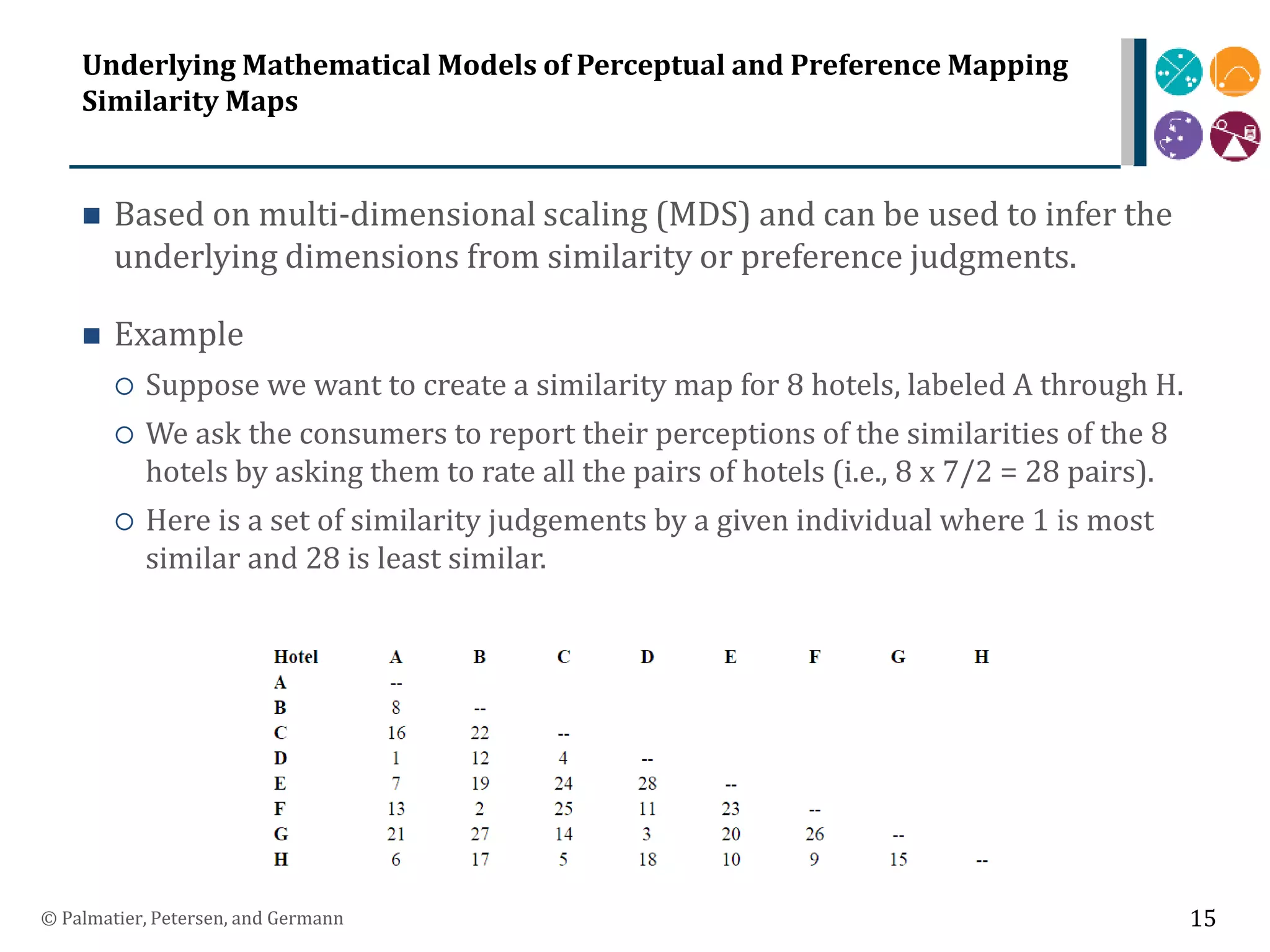 Underlying Mathematical Models of Perceptual and Preference Mapping
Similarity Maps
 Based on multi-dimensional scaling (MDS) and can be used to infer the
underlying dimensions from similarity or preference judgments.
 Example
 Suppose we want to create a similarity map for 8 hotels, labeled A through H.
 We ask the consumers to report their perceptions of the similarities of the 8
hotels by asking them to rate all the pairs of hotels (i.e., 8 x 7/2 = 28 pairs).
 Here is a set of similarity judgements by a given individual where 1 is most
similar and 28 is least similar.
© Palmatier, Petersen, and Germann 15
 