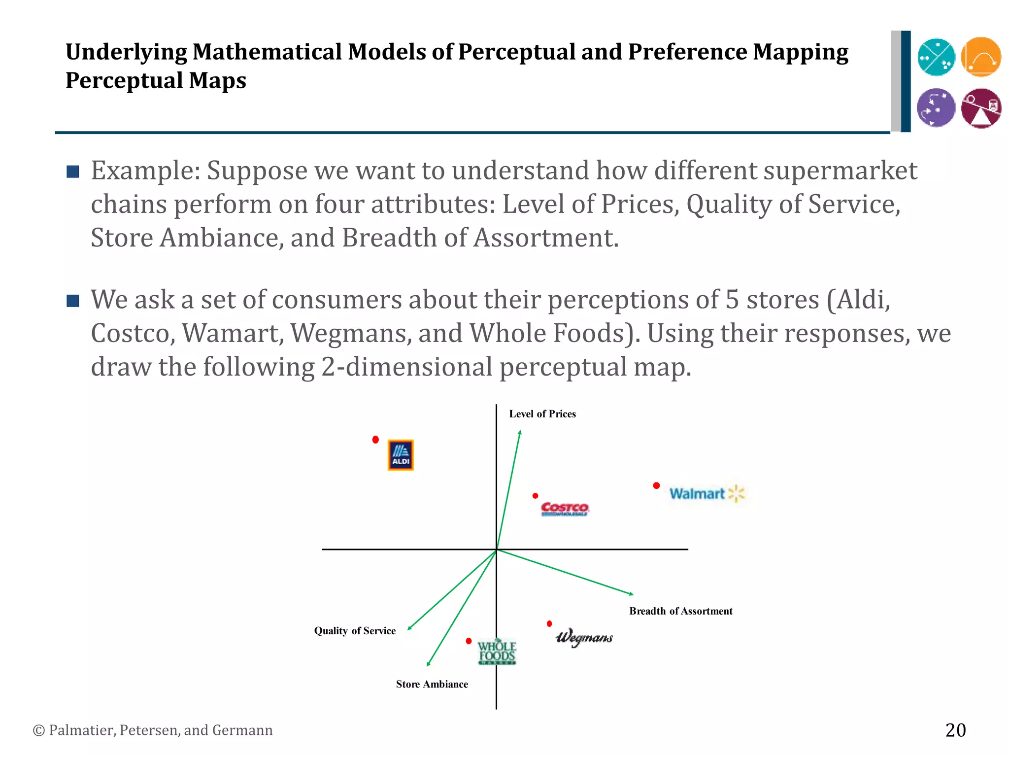 Underlying Mathematical Models of Perceptual and Preference Mapping
Perceptual Maps
 Example: Suppose we want to understand how different supermarket
chains perform on four attributes: Level of Prices, Quality of Service,
Store Ambiance, and Breadth of Assortment.
 We ask a set of consumers about their perceptions of 5 stores (Aldi,
Costco, Wamart, Wegmans, and Whole Foods). Using their responses, we
draw the following 2-dimensional perceptual map.
© Palmatier, Petersen, and Germann 20
Quality of Service
Store Ambiance
Breadth of Assortment
Level of Prices
 