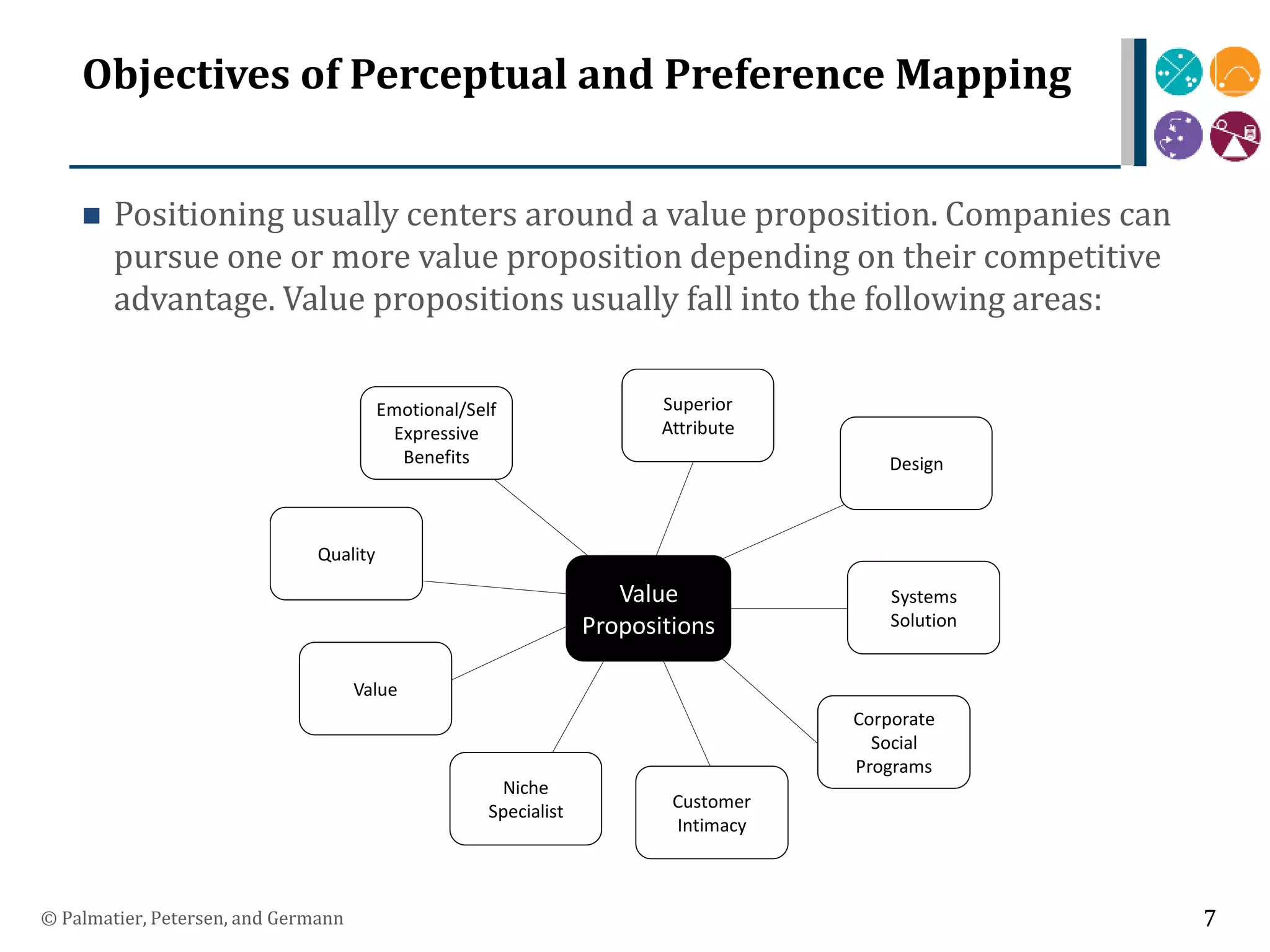 Objectives of Perceptual and Preference Mapping
 Positioning usually centers around a value proposition. Companies can
pursue one or more value proposition depending on their competitive
advantage. Value propositions usually fall into the following areas:
© Palmatier, Petersen, and Germann 7
Emotional/Self
Expressive
Benefits
Superior
Attribute
Design
Systems
Solution
Corporate
Social
Programs
Customer
Intimacy
Niche
Specialist
Value
Quality
Value
Propositions
 