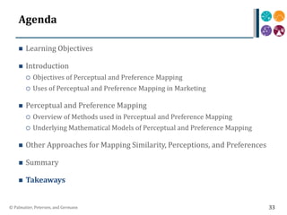Agenda
 Learning Objectives
 Introduction
 Objectives of Perceptual and Preference Mapping
 Uses of Perceptual and Pre...