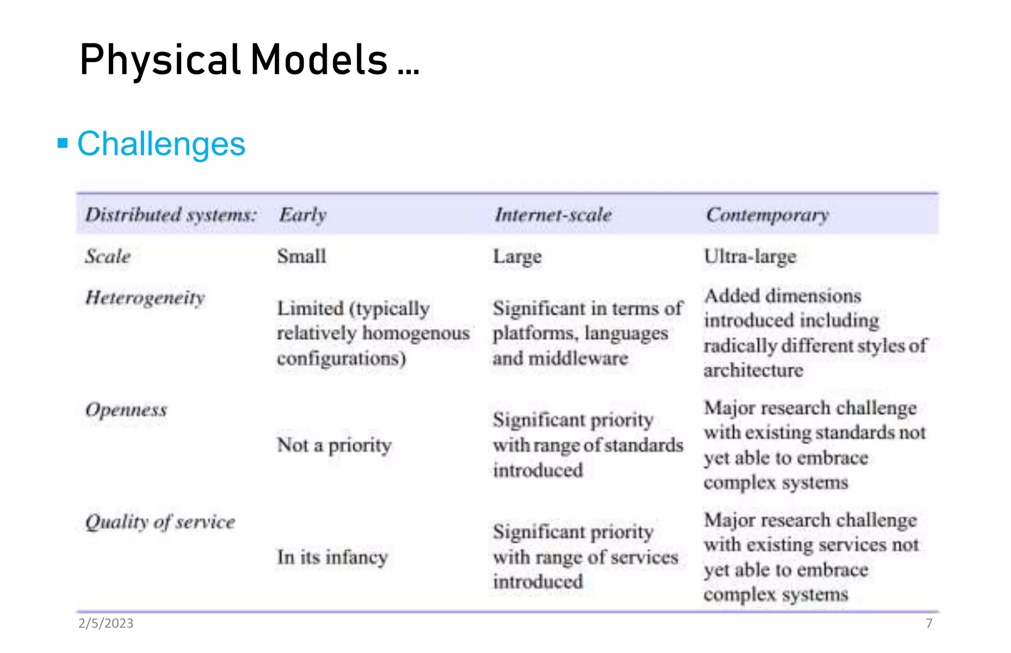 Physical Models …
 Challenges
2/5/2023 7
 
