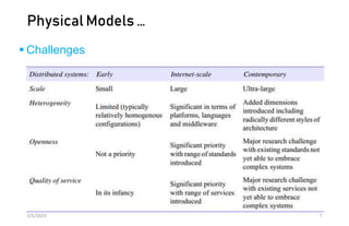 Physical Models …
 Challenges
2/5/2023 7
 