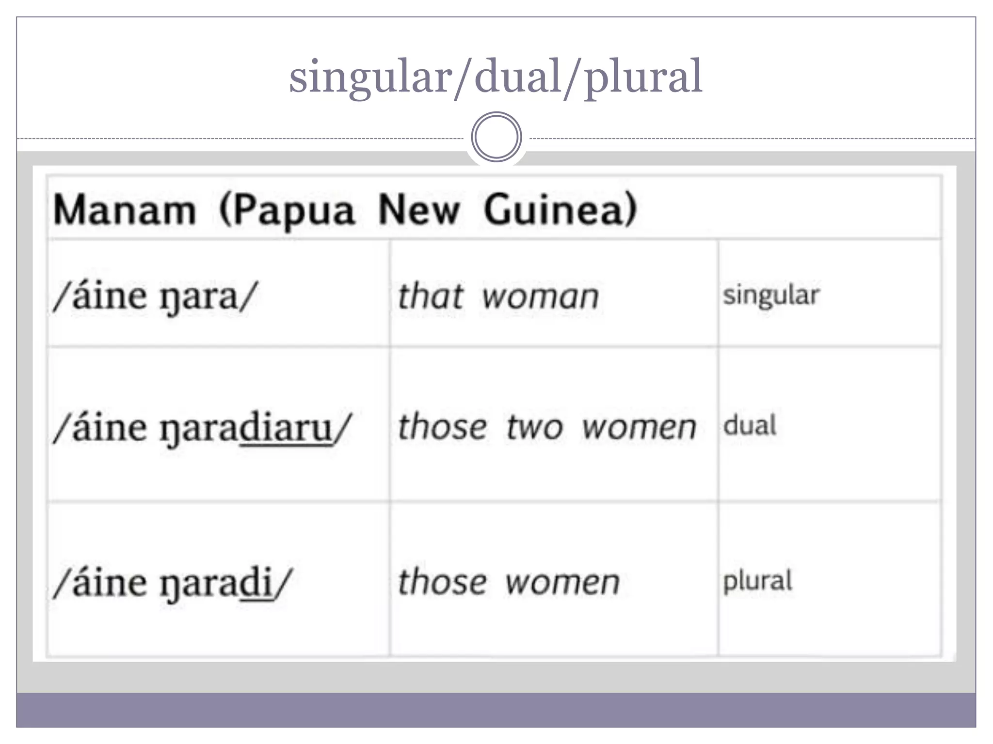 singular/dual/plural
 