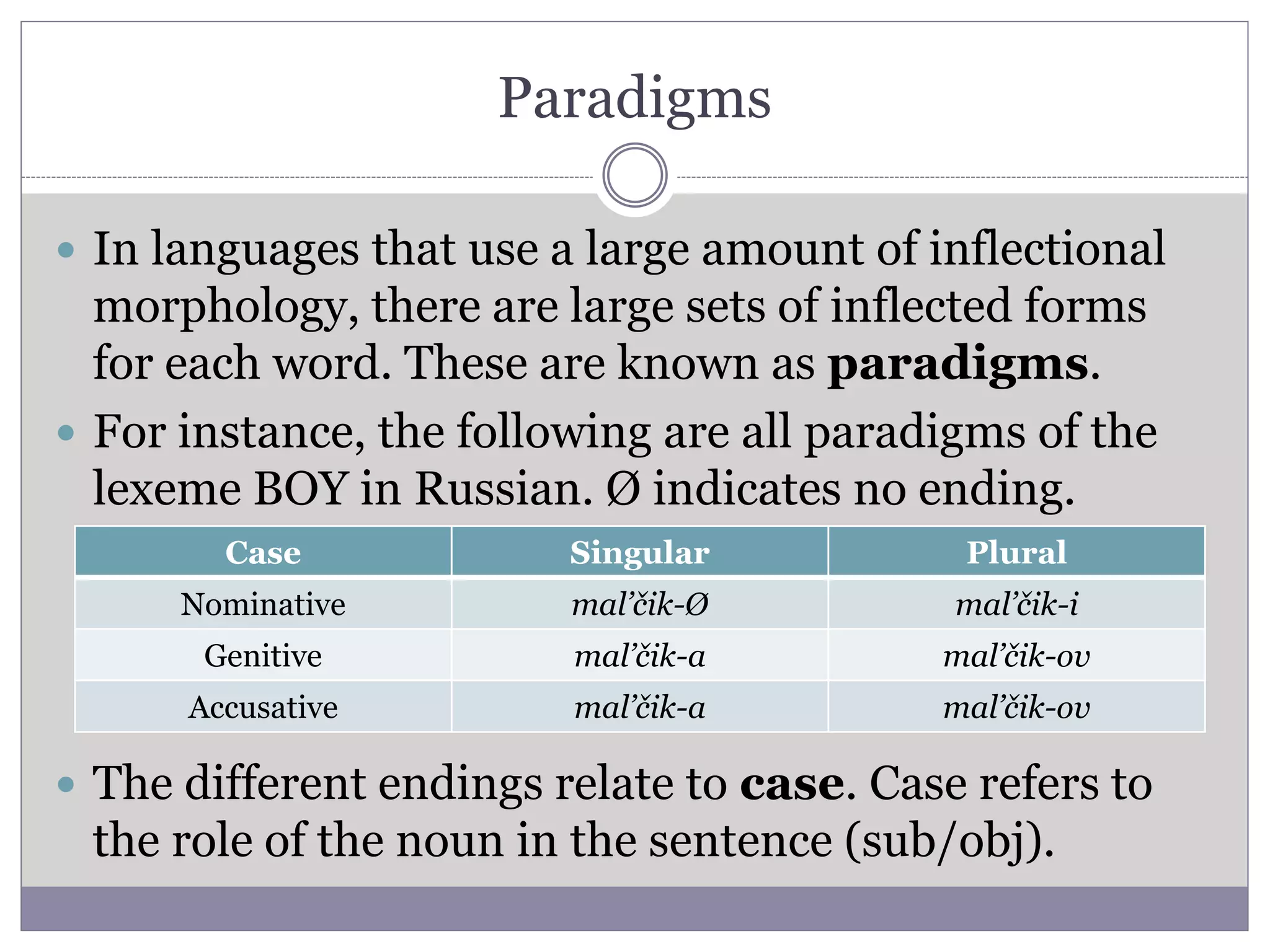 Paradigms
 In languages that use a large amount of inflectional
morphology, there are large sets of inflected forms
for each word. These are known as paradigms.
 For instance, the following are all paradigms of the
lexeme BOY in Russian. Ø indicates no ending.
 The different endings relate to case. Case refers to
the role of the noun in the sentence (sub/obj).
Case Singular Plural
Nominative mal’čik-Ø mal’čik-i
Genitive mal’čik-a mal’čik-ov
Accusative mal’čik-a mal’čik-ov
 
