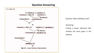 Question Answering
Question: When did Marcus die?
Answering:
Finding a known statement that
matches the terms given in the
question
 