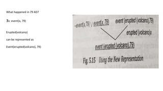 What happened in 79 AD?
ⱻx: event(x, 79)
Erupted(volcano)
can be represented as
Event(erupted(volcano), 79)
 