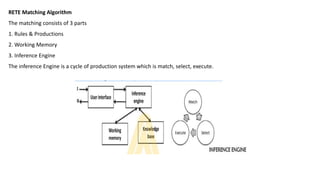 RETE Matching Algorithm
The matching consists of 3 parts
1. Rules & Productions
2. Working Memory
3. Inference Engine
The inference Engine is a cycle of production system which is match, select, execute.
 