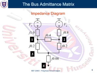 BEF 23803 – Polyphase Circuit Analysis 6
The Bus Admittance Matrix
Impedance Diagram
 