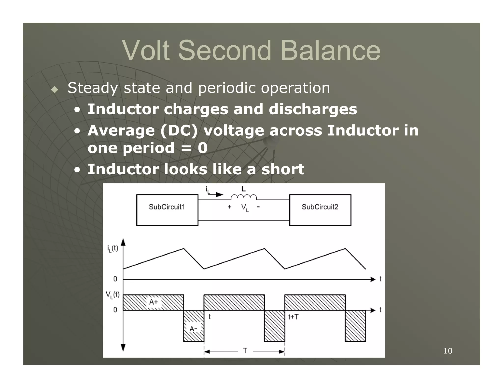 Volt Second Balance
Volt Second Balance

 Steady state and periodic operation
Steady state and periodic operation
•
• Inductor charges and discharges
Inductor charges and discharges
•
• Average (DC) voltage across Inductor in
Average (DC) voltage across Inductor in
one period = 0
one period = 0
•
• Inductor looks like a short
Inductor looks like a short
10
10
 