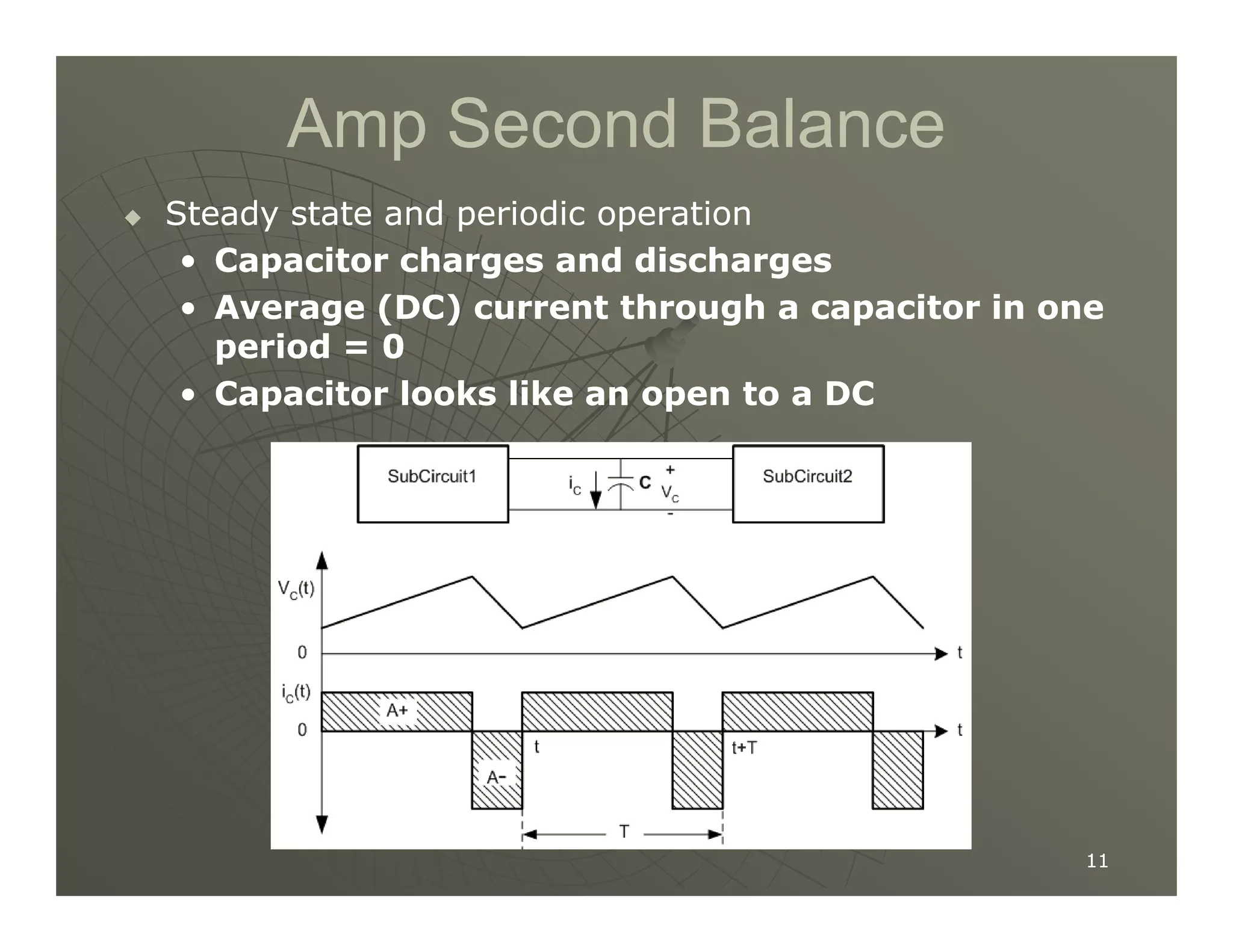 Amp Second Balance
Amp Second Balance

 Steady state and periodic operation
Steady state and periodic operation
•
• Capacitor charges and discharges
Capacitor charges and discharges
•
• Average (DC) current through a capacitor in one
Average (DC) current through a capacitor in one
period = 0
period = 0
•
• Capacitor looks like an open to a DC
Capacitor looks like an open to a DC
11
11
 