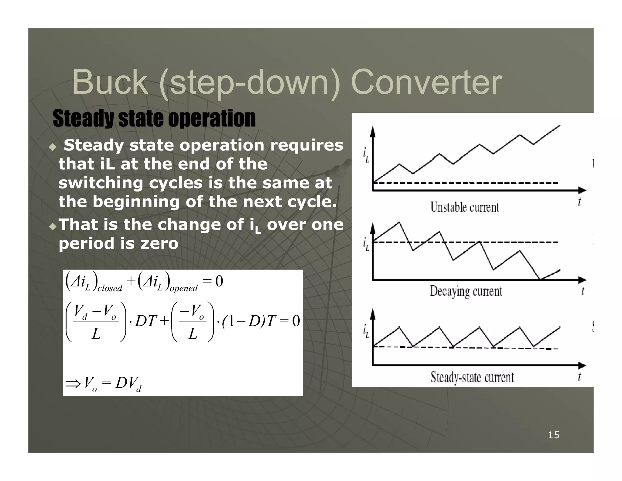 Buck (step
Buck (step-
-down) Converter
down) Converter

 Steady state operation requires
Steady state operation requires
that iL at the end of the
that iL at the end of the
switching cycles is the same at
switching cycles is the same at
the beginning of the next cycle.
the beginning of the next cycle.

That is the change of i
That is the change of iL
L over one
over one
period is zero
period is zero
Steady state operation
15
15
period is zero
period is zero
( ) ( )
d
o
o
o
d
opened
L
closed
L
DV
=
V
=
D)T
(
L
V
+
DT
L
V
V
=
∆i
+
∆i
⇒
−
⋅





 −
⋅





 −
0
1
0
 
