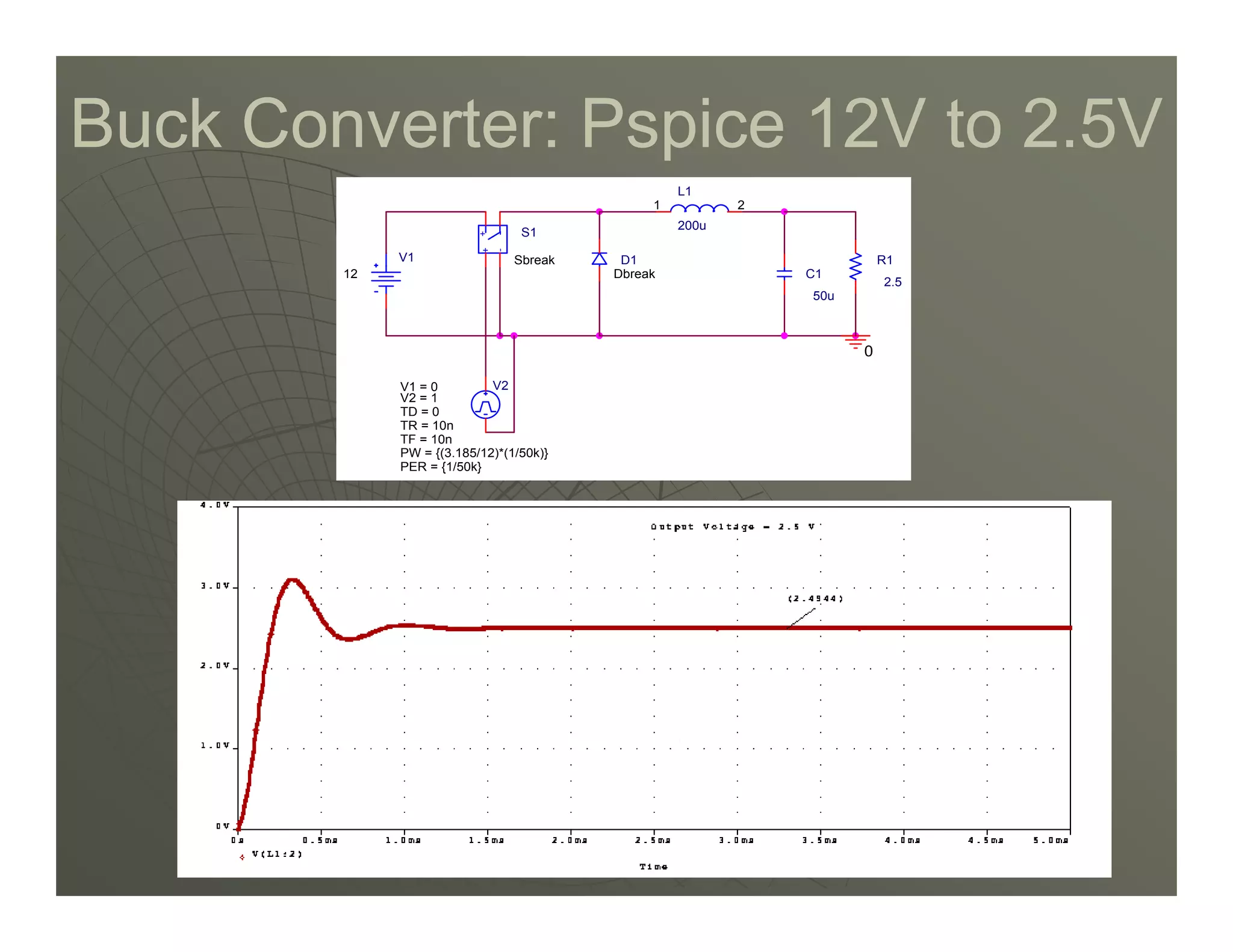Buck Converter: Pspice 12V to 2.5V
Buck Converter: Pspice 12V to 2.5V
R1
2.5
C1
50u
0
V1
12 Dbreak
D1
L1
200u
1 2
V2
TD = 0
TF = 10n
PW = {(3.185/12)*(1/50k)}
PER = {1/50k}
V1 = 0
TR = 10n
V2 = 1
+
-
+
-
Sbreak
S1
27
27
 
