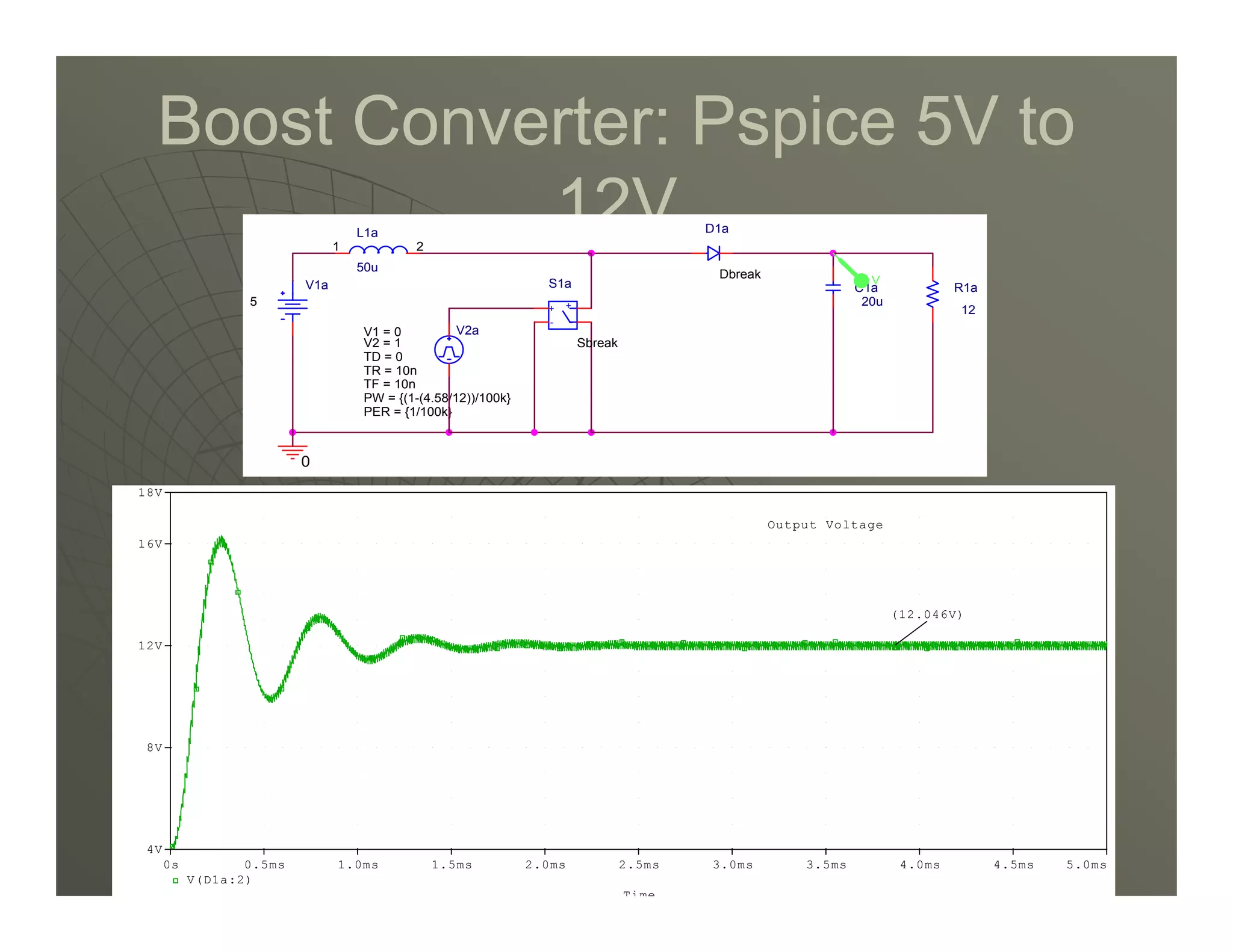 Boost Converter: Pspice 5V to
Boost Converter: Pspice 5V to
12V
12V
Dbreak
D1a
V1a
5
0
C1a
20u
V2a
TD = 0
TF = 10n
PW = {(1-(4.58/12))/100k}
PER = {1/100k}
V1 = 0
TR = 10n
V2 = 1
L1a
50u
1 2
R1a
12
V
+
-
+
-
Sbreak
S1a
45
45
Time
0s 0.5ms 1.0ms 1.5ms 2.0ms 2.5ms 3.0ms 3.5ms 4.0ms 4.5ms 5.0ms
V(D1a:2)
4V
8V
12V
16V
18V
(12.046V)
Output Voltage
 