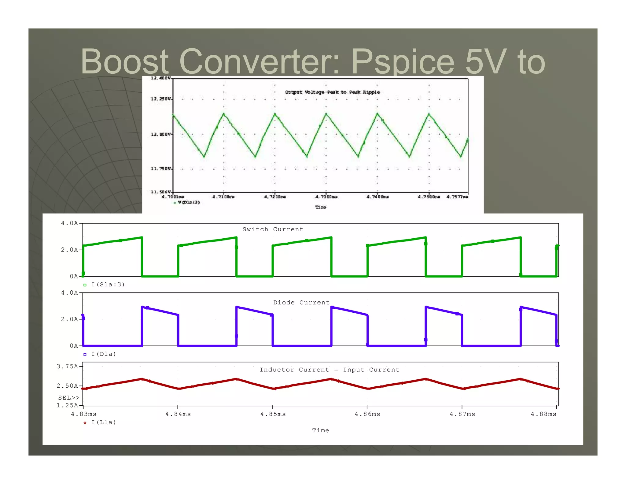 Boost Converter: Pspice 5V to
Boost Converter: Pspice 5V to
12V
12V
4.0A
Switch Current
46
46
Time
4.83ms 4.84ms 4.85ms 4.86ms 4.87ms 4.88ms
I(L1a)
1.25A
2.50A
3.75A
SEL
Inductor Current = Input Current
I(D1a)
0A
2.0A
4.0A
Diode Current
I(S1a:3)
0A
2.0A
 