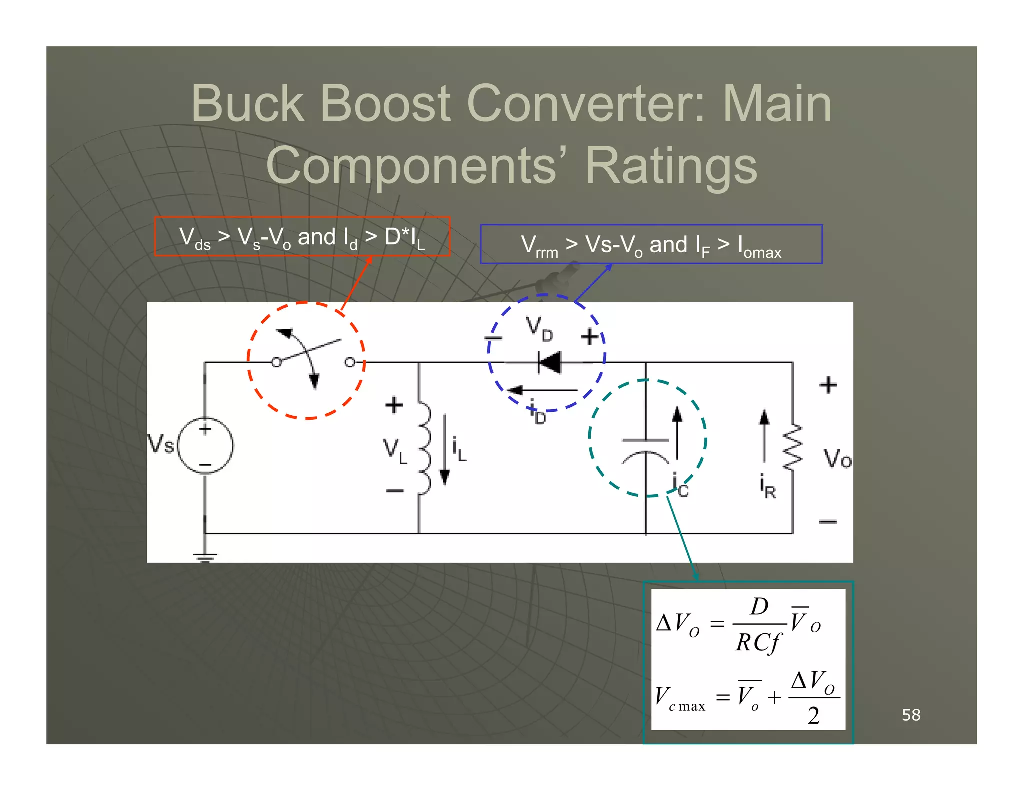 Buck Boost Converter: Main
Buck Boost Converter: Main
Components’ Ratings
Components’ Ratings
Vds  Vs-Vo and Id  D*IL Vrrm  Vs-Vo and IF  Iomax
58
58
max
2
O
O
O
c o
D
V V
RCf
V
V V
∆ =
∆
= +
 