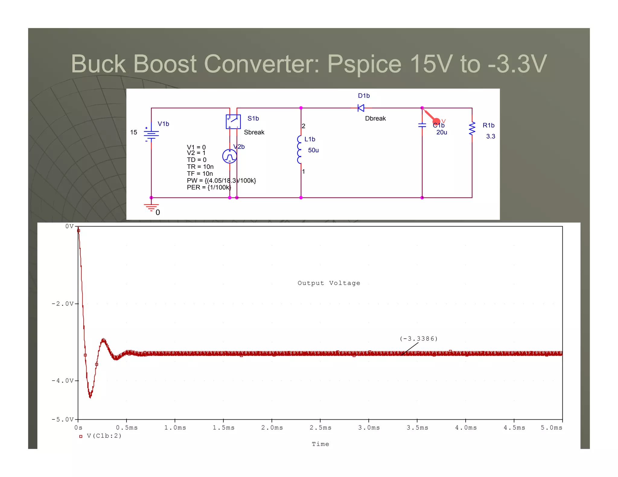 Buck Boost Converter: Pspice
Buck Boost Converter: Pspice 15
15V to
V to -
-3
3.
.3
3V
V
0V
V2b
TD = 0
TF = 10n
PW = {(4.05/18.3)/100k}
PER = {1/100k}
V1 = 0
TR = 10n
V2 = 1
Dbreak
D1b
L1b
50u
1
2
V1b
15
V
0
R1b
3.3
C1b
20u
+
-
+
-
Sbreak
S1b
59
59
Time
0s 0.5ms 1.0ms 1.5ms 2.0ms 2.5ms 3.0ms 3.5ms 4.0ms 4.5ms 5.0ms
V(C1b:2)
-4.0V
-2.0V
-5.0V
(-3.3386)
Output Voltage
 