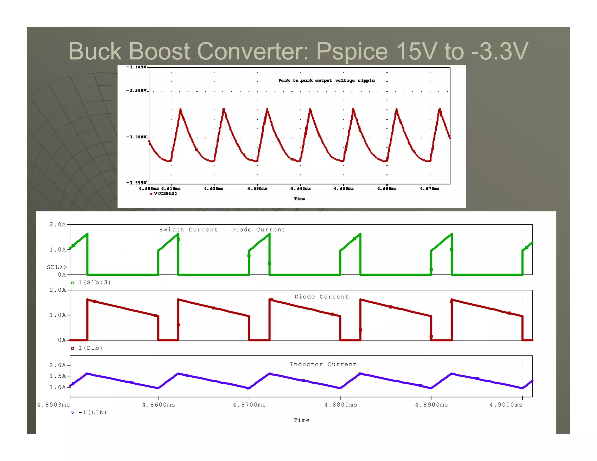 Buck Boost Converter: Pspice
Buck Boost Converter: Pspice 15
15V to
V to -
-3
3.
.3
3V
V
2.0A
Switch Current = Diode Current
60
60
Time
4.8600ms 4.8700ms 4.8800ms 4.8900ms 4.9000ms
4.8503ms
-I(L1b)
1.0A
1.5A
2.0A Inductor Current
I(D1b)
0A
1.0A
2.0A
Diode Current
I(S1b:3)
0A
1.0A
SEL
Switch Current = Diode Current
 