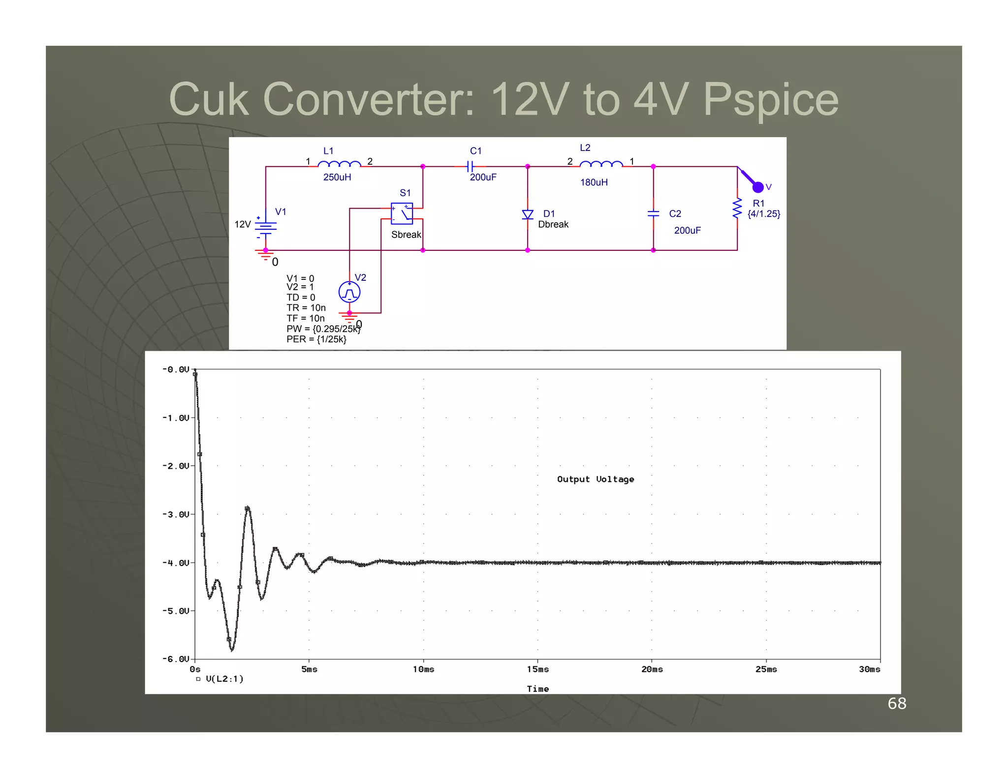 Cuk Converter:
Cuk Converter: 12
12V to
V to 4
4V Pspice
V Pspice
0
L2
180uH
1
2
V1
12V
R1
{4/1.25}
L1
250uH
1 2
V2
TD = 0
TF = 10n
PW = {0.295/25k}
PER = {1/25k}
V1 = 0
TR = 10n
V2 = 1
C2
200uF
Dbreak
D1
C1
200uF
V
0
+
-
+
-
Sbreak
S1
68
68
 
