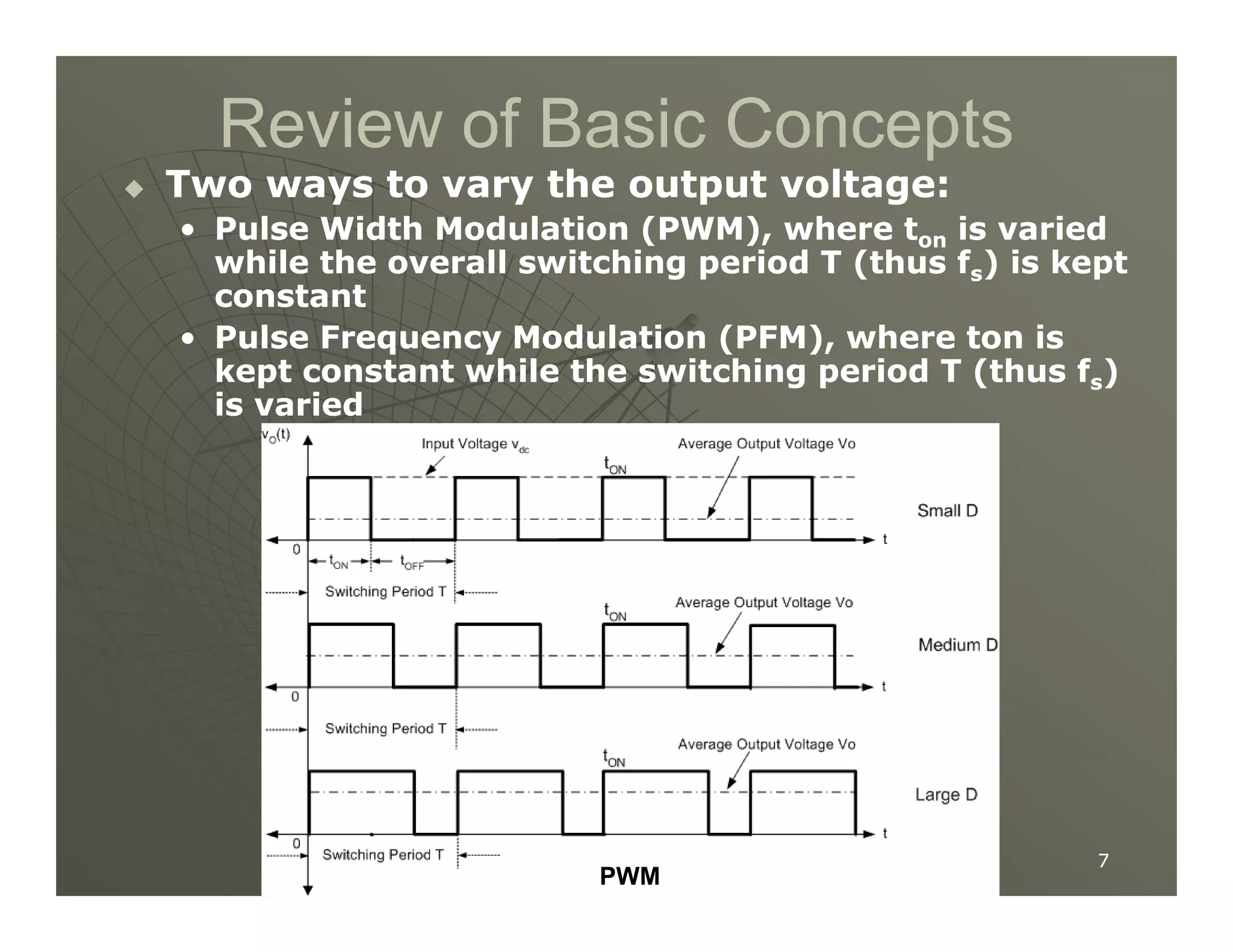 Review of Basic Concepts
Review of Basic Concepts

 Two ways to vary the output voltage:
Two ways to vary the output voltage:
•
• Pulse Width Modulation (PWM), where t
Pulse Width Modulation (PWM), where ton
on is varied
is varied
while the overall switching period T (thus f
while the overall switching period T (thus fs
s) is kept
) is kept
constant
constant
•
• Pulse Frequency Modulation (PFM), where ton is
Pulse Frequency Modulation (PFM), where ton is
kept constant while the switching period T (thus f
kept constant while the switching period T (thus fs
s)
)
is varied
is varied
7
7
PWM
 