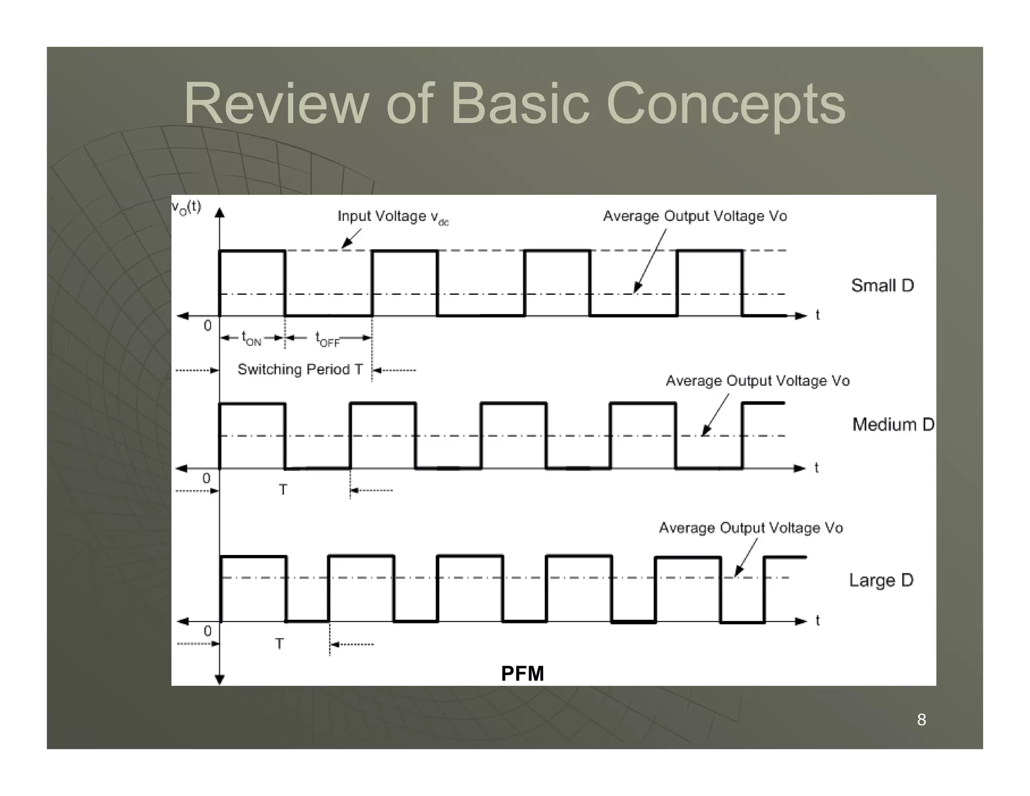 Review of Basic Concepts
Review of Basic Concepts
8
8
PFM
 