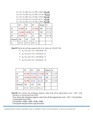 COMPILED BY TSEGAY BERHE (MSc.IN PRODUCTION ENGINEERING AND MANAGEMENT) 26
C11=U1+V1⇒U1=C11-V1⇒U1=16-0 ⇒U1=16
C13=U1+V3⇒V3=C13-U1⇒V3=12-16 ⇒V3=-4
C21=U2+V1⇒U2=C21-V1⇒U2=14-0 ⇒U2=14
C22=U2+V2⇒V2=C22-U2⇒V2=8-14 ⇒V2=-6
C31=U3+V1⇒U3=C31-V1⇒U3=26-0 ⇒U3=26
D1 D2 D3 Supply Ui
S1 16 (50) 20 12 (150) 200 U1=16
S2 14 (40) 8 (120) 18 160 U2=14
S3 26 (90) 24 16 90 U3=26
Demand 180 120 150
Vj V1=0 V2=-6 V3=-4
Step II.Find dij for all unoccupied cells (i, j), where dij=Cij-(Ui+Vj)
 d12=C12-(U1+V2) =20-(16-6) =10
 d23=C23-(U2+V3) =18-(14-4) =8
 d32=C32-(U3+V2) =24-(26-6) =4
 d33=C33-(U3+V3) =16-(26-4) =-6
D1 D2 D3 Supply ui
S1 16 (50) 20 [10] 12 (150) 200 U1=16
S2 14 (40) 8 (120) 18 [8] 160 U2=14
S3 26 (90) 24 [4] 16 [-6] 90 U3=26
Demand 180 120 150
Vj V1=0 V2=-6 V3=-4
Step III. Now choose the minimum negative value from all dij (opportunity cost) = d33 = [-6]
and draw a closed path from S3D3
Now choose the minimum negative value from all dij (opportunity cost) = d33 = [-6] and draw
a closed path from S3D3.
Closed path is S3D3→S3D1→S1D1→S1D3
Closed path and plus/minus sign allocation.
 