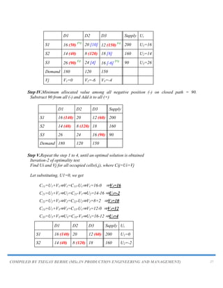 COMPILED BY TSEGAY BERHE (MSc.IN PRODUCTION ENGINEERING AND MANAGEMENT) 27
D1 D2 D3 Supply Ui
S1 16 (50)
(+)
20 [10] 12 (150)
(-)
200 U1=16
S2 14 (40) 8 (120) 18 [8] 160 U2=14
S3 26 (90)
(-)
24 [4] 16 [-6]
(+)
90 U3=26
Demand 180 120 150
Vj V1=0 V2=-6 V3=-4
Step IV.Minimum allocated value among all negative position (-) on closed path = 90.
Substract 90 from all (-) and Add it to all (+)
D1 D2 D3 Supply
S1 16 (140) 20 12 (60) 200
S2 14 (40) 8 (120) 18 160
S3 26 24 16 (90) 90
Demand 180 120 150
Step V.Repeat the step 1 to 4, until an optimal solution is obtained
Iteration-2 of optimality test
Find Ui and Vj for all occupied cells(i,j), where Cij=Ui+Vj
Let substituting, U1=0, we get
C11=U1+V1⇒V1=C11-U1⇒V1=16-0 ⇒V1=16
C21=U2+V1⇒U2=C21-V1⇒U2=14-16 ⇒U2=-2
C22=U2+V2⇒V2=C22-U2⇒V2=8+2 ⇒V2=10
C13=U1+V3⇒V3=C13-U1⇒V3=12-0 ⇒V3=12
C33=U3+V3⇒U3=C33-V3⇒U3=16-12 ⇒U3=4
D1 D2 D3 Supply Ui
S1 16 (140) 20 12 (60) 200 U1=0
S2 14 (40) 8 (120) 18 160 U2=-2
 