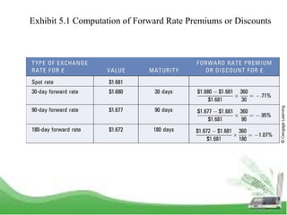 How To Discount Using Forward Rates Chapter 5.pdf