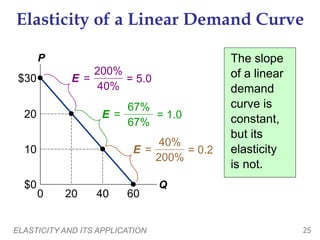 lesson 5 elasticity of demand & movement of demand... Chapter 5.ppt