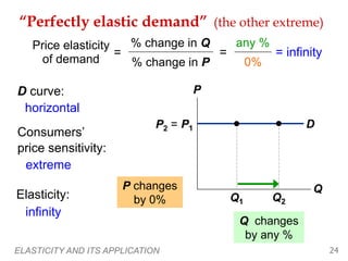 ELASTICITY AND ITS APPLICATION 24
D
“Perfectly elastic demand” (the other extreme)
P
Q
P1
Q1
P changes
by 0%
Q changes
by any %
any %
0%
= infinity
Q2
P2 =
Consumers’
price sensitivity:
D curve:
Elasticity:
infinity
horizontal
extreme
Price elasticity
of demand
=
% change in Q
% change in P
=
 