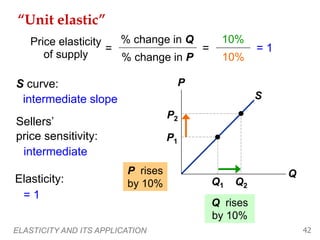 ELASTICITY AND ITS APPLICATION 42
S
“Unit elastic”
P
Q
Q1
P1
Q2
P2
Q rises
by 10%
10%
10%
= 1
Price elasticity
of supply
=
% change in Q
% change in P
=
P rises
by 10%
Sellers’
price sensitivity:
S curve:
Elasticity:
intermediate slope
intermediate
= 1
 