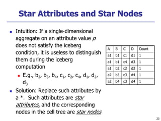 23
23
Star Attributes and Star Nodes
 Intuition: If a single-dimensional
aggregate on an attribute value p
does not satisfy the iceberg
condition, it is useless to distinguish
them during the iceberg
computation
 E.g., b2, b3, b4, c1, c2, c4, d1, d2,
d3
 Solution: Replace such attributes by
a *. Such attributes are star
attributes, and the corresponding
nodes in the cell tree are star nodes
A B C D Count
a1 b1 c1 d1 1
a1 b1 c4 d3 1
a1 b2 c2 d2 1
a2 b3 c3 d4 1
a2 b4 c3 d4 1
 