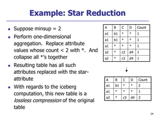 24
24
Example: Star Reduction
 Suppose minsup = 2
 Perform one-dimensional
aggregation. Replace attribute
values whose count < 2 with *. And
collapse all *’s together
 Resulting table has all such
attributes replaced with the star-
attribute
 With regards to the iceberg
computation, this new table is a
lossless compression of the original
table
A B C D Count
a1 b1 * * 2
a1 * * * 1
a2 * c3 d4 2
A B C D Count
a1 b1 * * 1
a1 b1 * * 1
a1 * * * 1
a2 * c3 d4 1
a2 * c3 d4 1
 