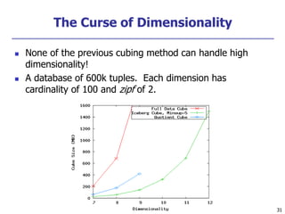 31
31
The Curse of Dimensionality
 None of the previous cubing method can handle high
dimensionality!
 A database of 600k tuples. Each dimension has
cardinality of 100 and zipf of 2.
 