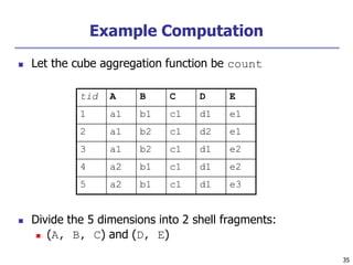 35
35
Example Computation
 Let the cube aggregation function be count
 Divide the 5 dimensions into 2 shell fragments:
 (A, B, C) and (D, E)
tid A B C D E
1 a1 b1 c1 d1 e1
2 a1 b2 c1 d2 e1
3 a1 b2 c1 d1 e2
4 a2 b1 c1 d1 e2
5 a2 b1 c1 d1 e3
 