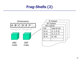 41
41
Frag-Shells (2)
A B C D E F …
ABC
Cube
DEF
Cube
D Cuboid
EF Cuboid
DE Cuboid
Cell Tuple-ID List
d1 e1 {1, 3, 8, 9}
d1 e2 {2, 4, 6, 7}
d2 e1 {5, 10}
… …
Dimensions
 