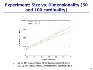 45
45
Experiment: Size vs. Dimensionality (50
and 100 cardinality)
 (50-C): 106 tuples, 0 skew, 50 cardinality, fragment size 3.
 (100-C): 106 tuples, 2 skew, 100 cardinality, fragment size 2.
 