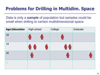 51
51
Problems for Drilling in Multidim. Space
AgeEducation High-school College Graduate
18
19
20
…
Data is only a sample of population but samples could be
small when drilling to certain multidimensional space
 