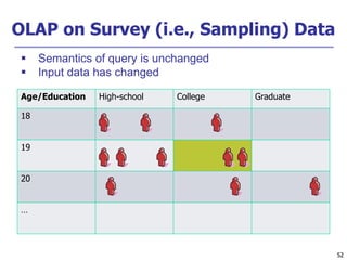 52
52
OLAP on Survey (i.e., Sampling) Data
Age/Education High-school College Graduate
18
19
20
…
 Semantics of query is unchanged
 Input data has changed
 